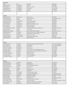 Rohilkhand / Divisions of Indian Railways / Bareilly / Lucknow / Saharanpur / Uttar Pradesh / Mandi /  Himachal Pradesh / Varanasi / Jhansi / Indian Railways / Rail transport in India / States and territories of India