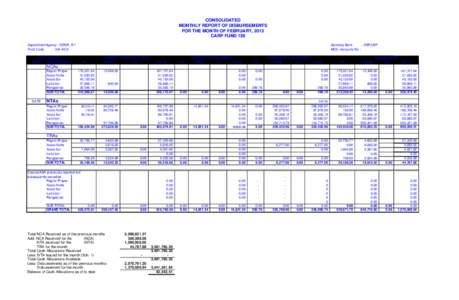 CONSOLIDATED MONTHLY REPORT OF DISBURSEMENTS FOR THE MONTH OF FEBRUARY, 2013 CARP FUND 158 Department/Agency : DENR, R-I Fund Code