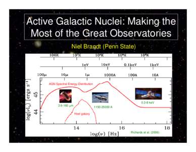 Active Galactic Nuclei: Making the Most of the Great Observatories Niel Brandt (Penn State) AGN Spectral Energy Distribution