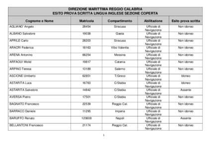 DIREZIONE MARITTIMA REGGIO CALABRIA ESITO PROVA SCRITTA LINGUA INGLESE SEZIONE COPERTA Cognome e Nome Matricola