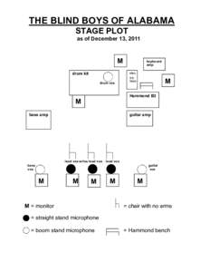 Hammond organ / Vox / Drum kit / Leslie speaker / Guitar amplifier / Combo organ / Music / Sound / Rhythm