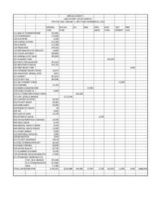 ANNUAL BUDGET LAKE COUNTY, SOUTH DAKOTA FOR THE YEAR JANUARY 1, 2013 THRU DECEMBER 31, 2013 GENERAL RD & BR FUND