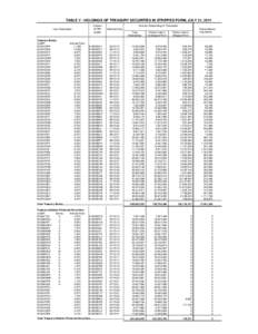 TABLE V - HOLDINGS OF TREASURY SECURITIES IN STRIPPED FORM, JULY 31, 2011 Loan Description Treasury Bonds: CUSIP: 912810DP0