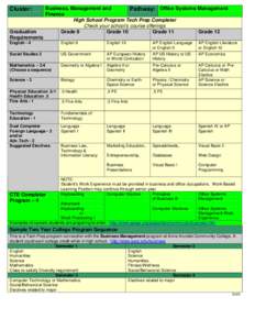 Cluster:  Graduation Requirements  Business, Management and