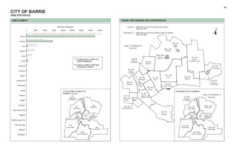 Barrie / Peterborough /  Ontario / Orillia / Ontario / Provinces and territories of Canada / GO Transit