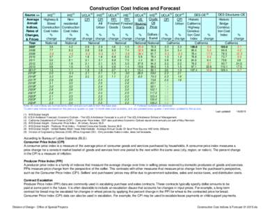 Construction Cost Indices & Forecast[removed]xls