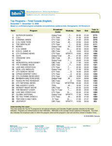 Top Programs – Total Canada (English) December 7 - December 13, 2009 Based on confirmed program schedules and preliminary audience data, Demographic: All Persons 2+