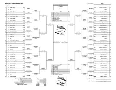 Eurocard Ladies German Open 1