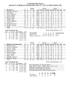 Volleyball Box Score Seattle U vs Missouri-Kansas City (Nov 21, 2014 at Bakersfield, CA) Attack E TA  #