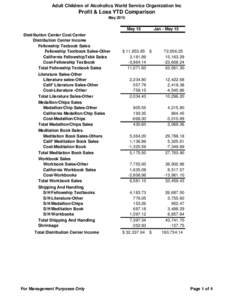 Adult Children of Alcoholics World Service Organization Inc  Profit & Loss YTD Comparison MayMay 15