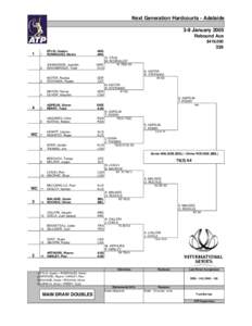 Next Generation Hardcourts - Adelaide 3-9 January 2005 Rebound Ace