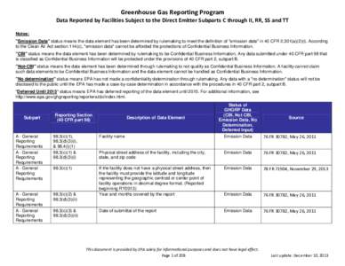 Greenhouse Gas Reporting Program. Data Reported by Facilities Subject to the Direct Emitter Subparts C through II, RR, SS and TT