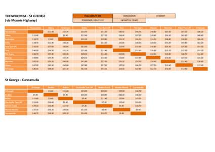 TOOWOOMBA - ST GEORGE (via Moonie Highway) Toowoomba Toowoomba  FULL ADULT FARE