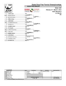 Dubai Duty Free Tennis Championships QUALIFYING SINGLES Dubai, UAE