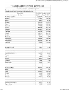 1 of 15  http://web.archive.org/web[removed]www.boe.ca.gov/news/cit... TAXABLE SALES BY CITY, THIRD QUARTER[removed]Taxable transactions in thousands of dollars)