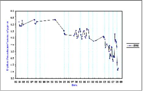 bet bet graphs&ec.xls