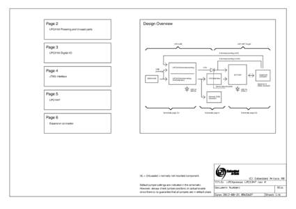 Page 2  Design Overview LPC3154 Powering and Unused parts