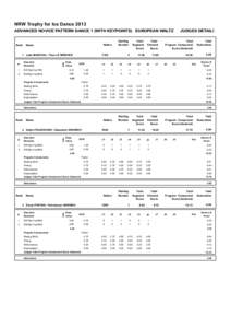 Economy of the United States / Recessions / Economic history / World Figure Skating Championships / Economic disasters