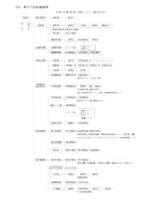 H28　燕市行政組織機構 9 部 29 課 69 係（係数にスタッフ制は含まず） 市議会 市 　 長