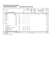 Boondall Club Championships JUNIOR PAIRS FREE SKATING Rank  JUDGES DETAILS PER SKATER