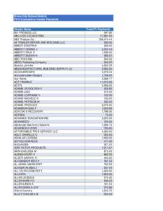 Provo City School District FY14 Cumulative Vendor Payments Vendor Name 801 PROMOS LLC A&C COX EXCAVATING