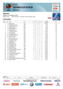 OBERHOF WOMEN 12.5 KM MASS START DKB Ski Arena