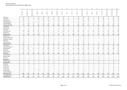 Division of Denison First preference votes recorded by polling places 18 19