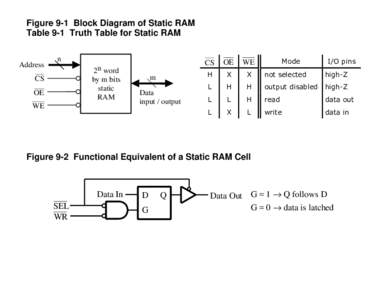 Figure 9-1 Block Diagram of Static RAM Table 9-1 Truth Table for Static RAM Address  n