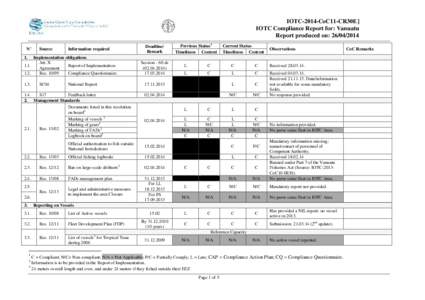 Indian Ocean Tuna Commission