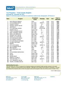 Top Programs – Total Canada (English) December 20 - December 26, 2010 Based on confirmed program schedules and preliminary audience data, Demographic: All Persons 2+