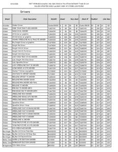 NOT All Models accepted, only clubs listed on the official Golfsmith Trade-In List[removed]VALUES UPDATED DAILY and MAY VARY AT STORE LOCATIONS