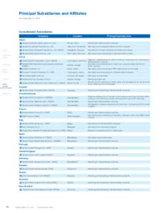 Principal Subsidiaries and Affiliates As of December 31, 2013 Consolidated Subsidiaries Company