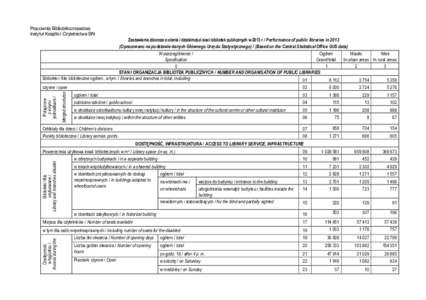 Zestawienie zbiorcze z sieci i działalności bibliotek publicznych w 1999 r