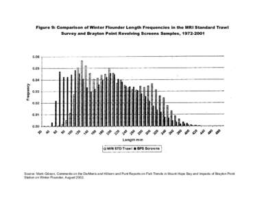 9. Comparison of Winter Flounder Length Frequencies in the MRI Standard Trawl Survey and Brayton Point Revolving Screens Samples, [removed]