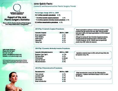 2009 Quick Facts Plastic Surgery Statistics