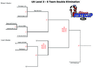 NISL / US CLUB SOCCER STATE CUP 2014 CHICAGO REGION NISL / US SOCCER STATE CUP TOURNAMENT RULES & REGULATIONS GAME LOCATIONS