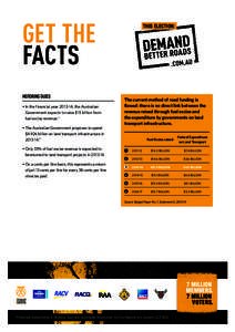 GET THE FACTS MOTORING TAXES § In the financial year[removed], the Australian Government expects to raise $15 billion from fuel excise revenue.1