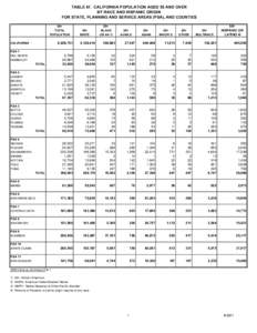 TABLE 81. CALIFORNIA POPULATION AGED 55 AND OVER BY RACE AND HISPANIC ORIGIN FOR STATE, PLANNING AND SERVICE AREAS (PSA), AND COUNTIES 55+ TOTAL POPULATION