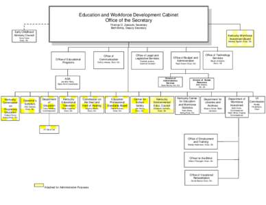 PROPOSED ED CAB ORG CHART