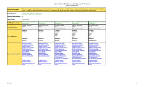 Career Program 61 Historian/Archivist/Museum Professional Series 1420 Archivist Civilian Career Map This career map provides a standardized framework and career enhancing information to individuals and managers for the p