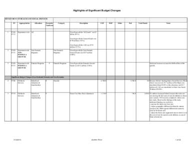 HSS FY15 Final Historical Budget Explanation .xlsx