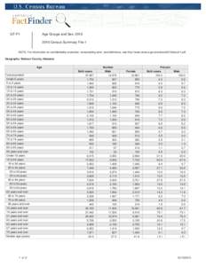 QT-P1  Age Groups and Sex: [removed]Census Summary File 1  NOTE: For information on confidentiality protection, nonsampling error, and definitions, see http://www.census.gov/prod/cen2010/doc/sf1.pdf.