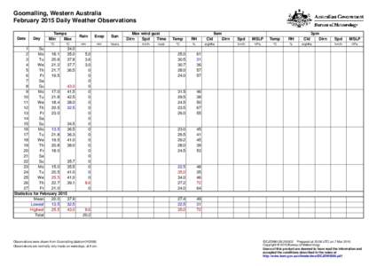 Goomalling, Western Australia February 2015 Daily Weather Observations Date Day