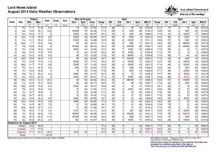 Lord Howe Island August 2014 Daily Weather Observations Date Day