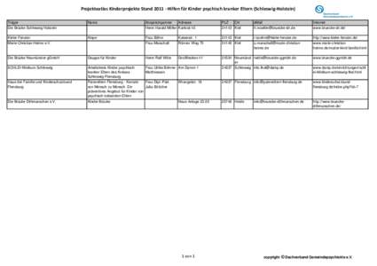 Projekteatlas Kinderprojekte StandHilfen für Kinder psychisch kranker Eltern (Schleswig-Holstein) Träger Name  Die Brücke Schleswig Holstein