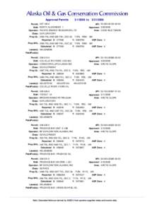 Approved Permits[removed]to Permit: [removed]Well: NORTH ALEXANDER 1