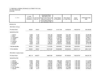 CY 2008 FINAL INTERNAL REVENUE ALLOTMENT FOR LGUs IRA P210,730,203,000 (In P0.00)