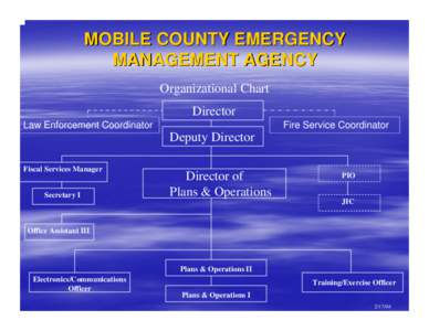 MOBILE COUNTY EMERGENCY MANAGEMENT AGENCY