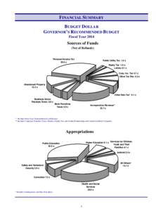 Operating Budget - Volume 1 - Financial Summary