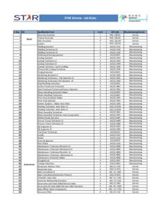 STAR Scheme - Job Roles  S. Nos. SSC 1 2 Retail